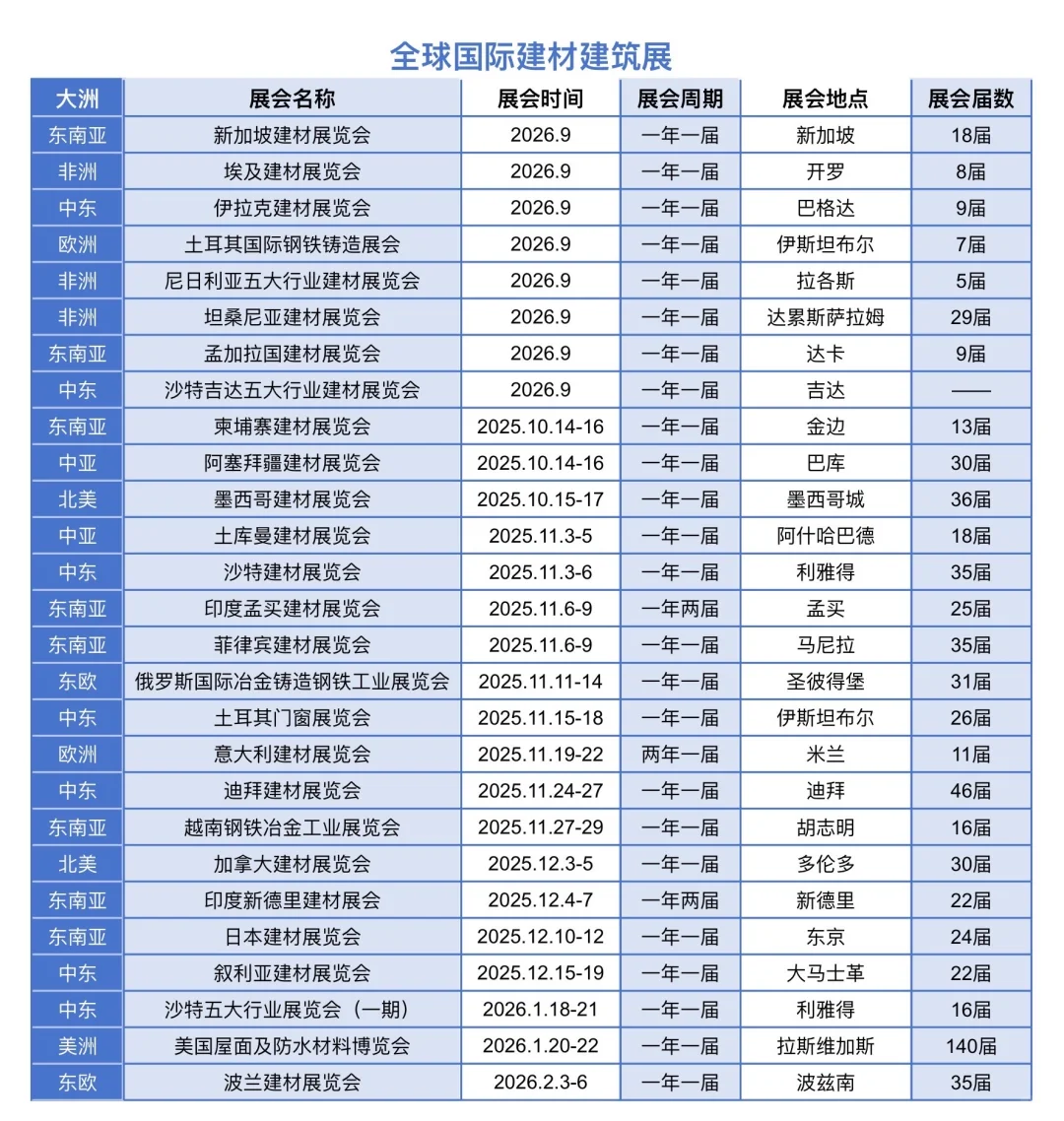 ?全球建材展排期表｜建材人必备参展指南?