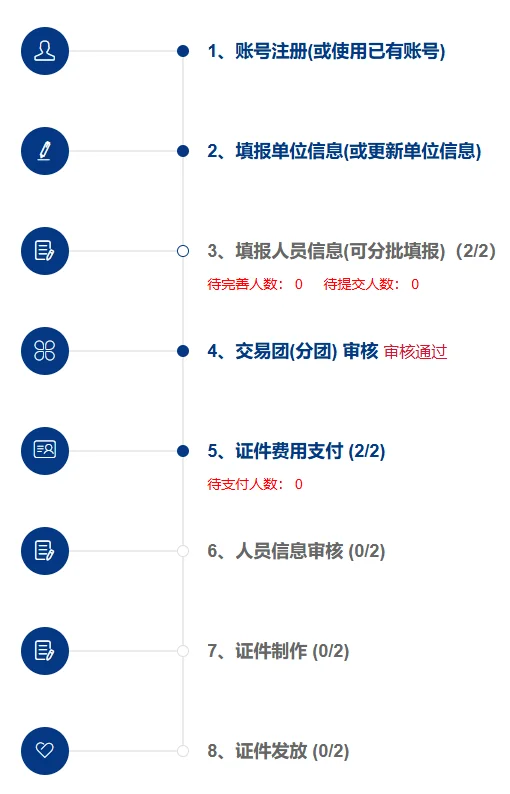 今天都9.29了 进博会 多久才能审核通过❗️