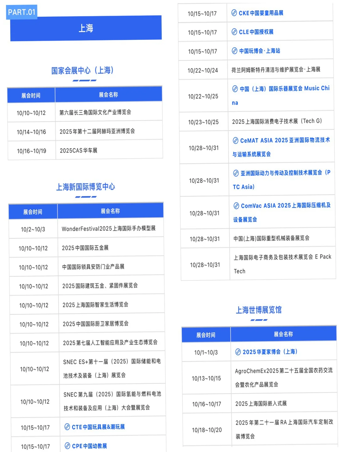 2025年10月全国展会大汇总