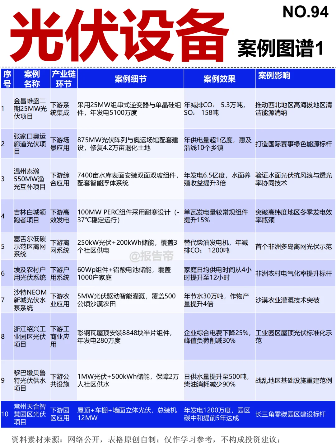 光伏设备 6大赛道 9图揭秘~1天1条产业链