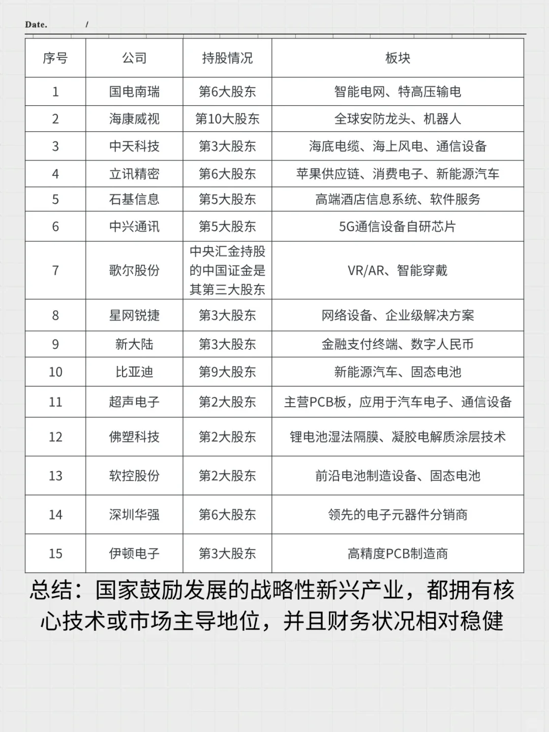 汇金持仓的15家A股高科技公司