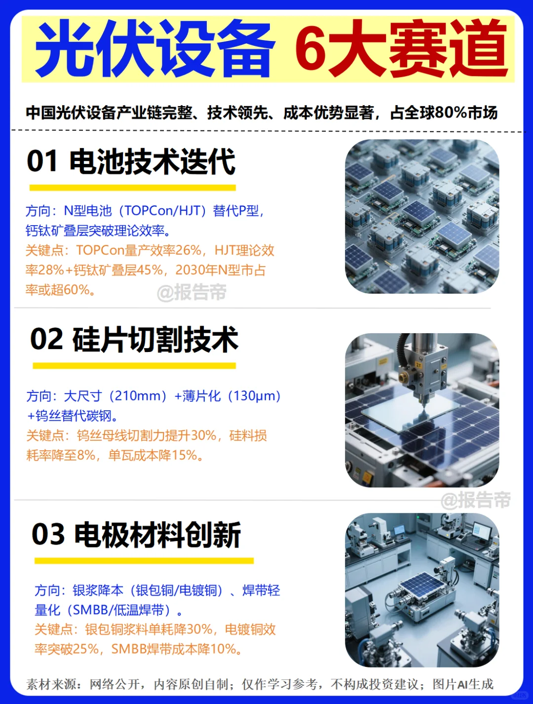 光伏设备 6大赛道 9图揭秘~1天1条产业链