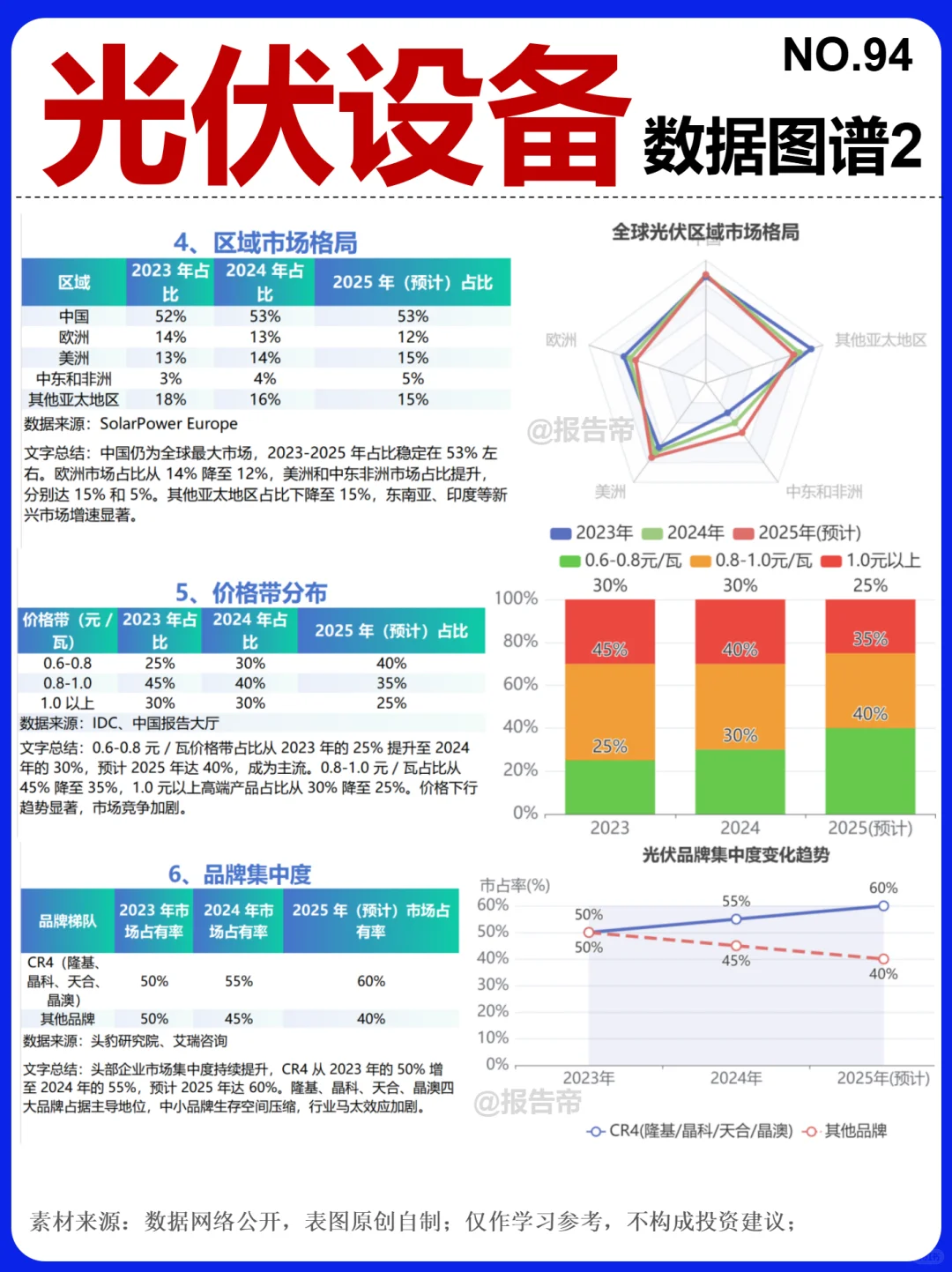 光伏设备 6大赛道 9图揭秘~1天1条产业链