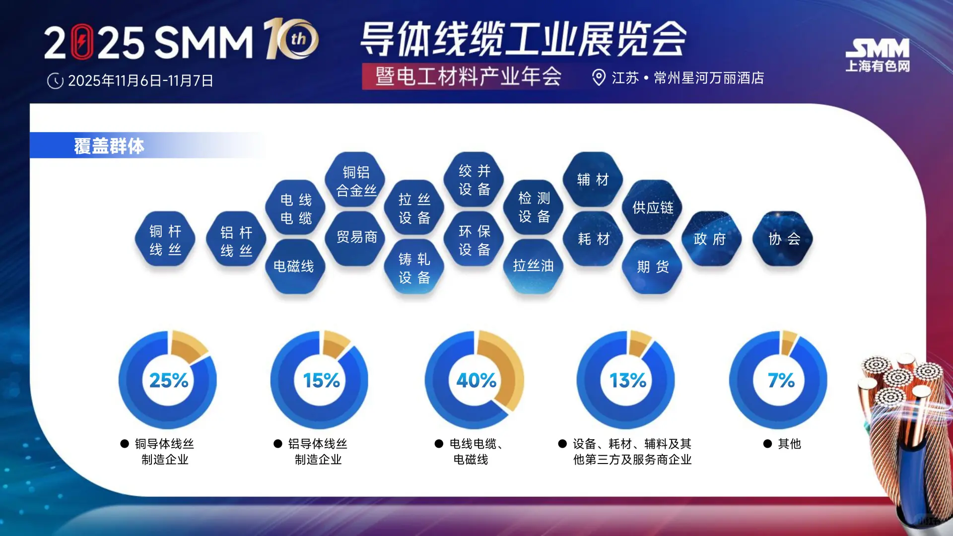 25年上海国际导体线缆工业展览会暨电工材料