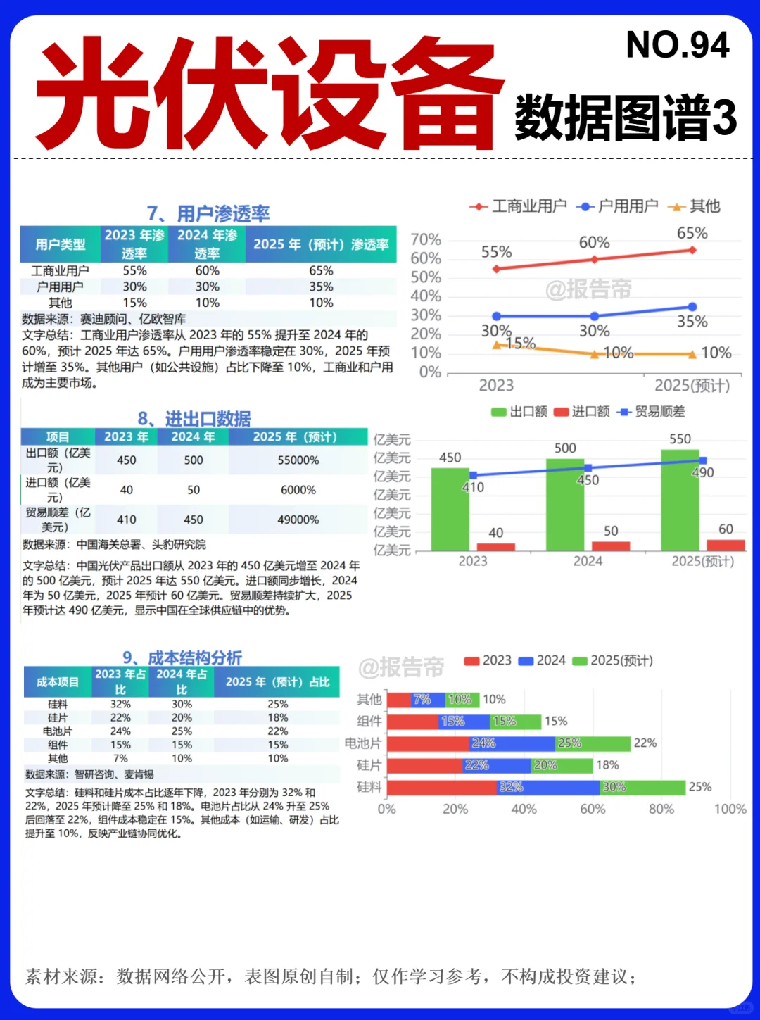 光伏设备 6大赛道 9图揭秘~1天1条产业链