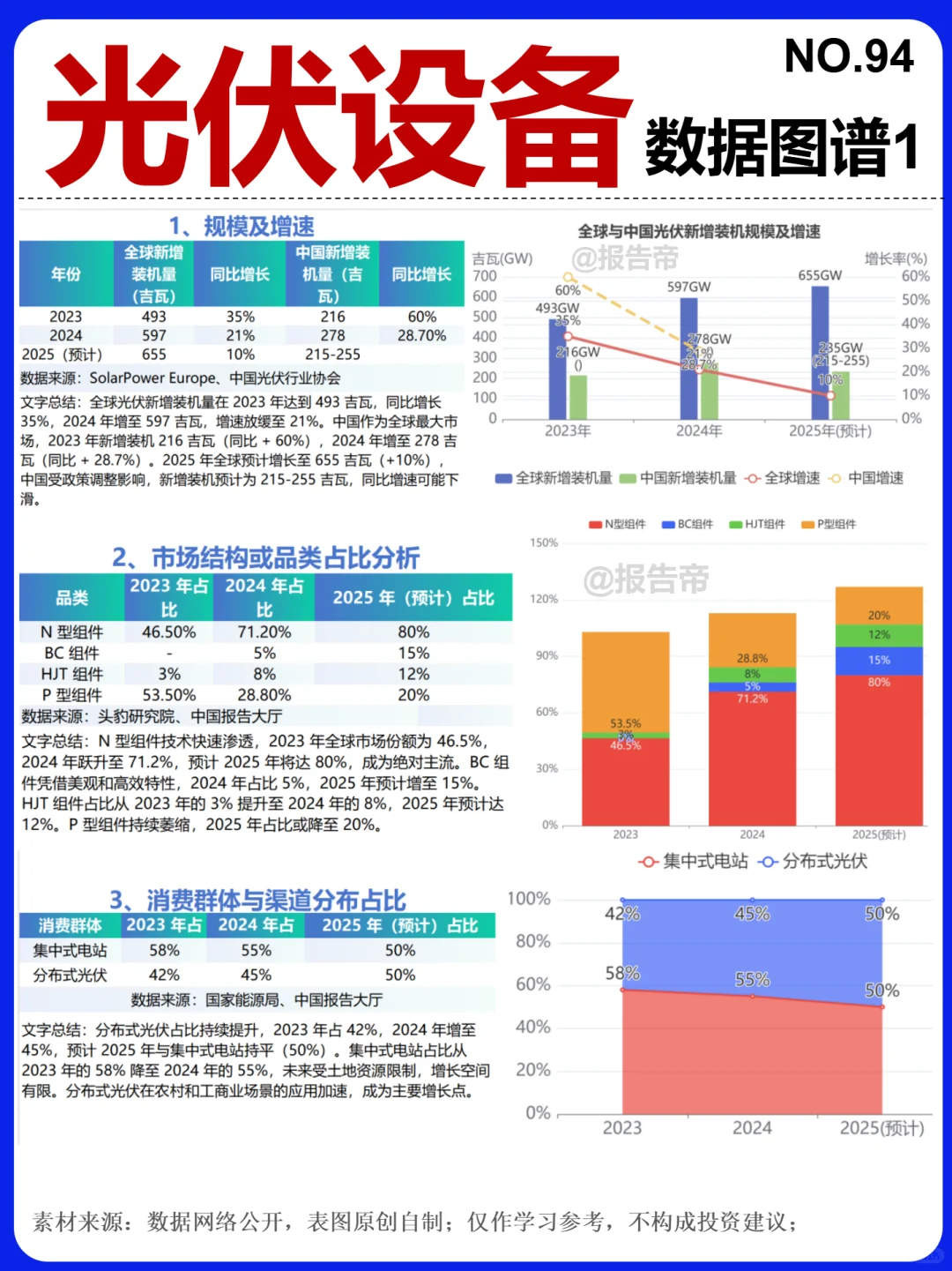 光伏设备 6大赛道 9图揭秘~1天1条产业链