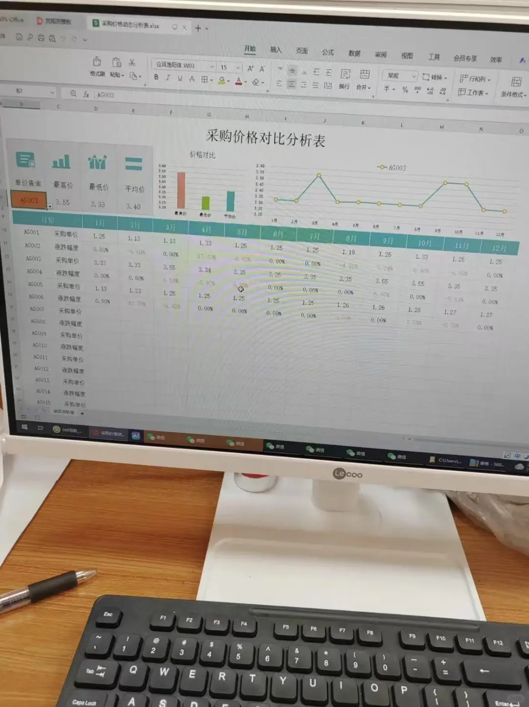 月薪9K的采购使用的神仙表格