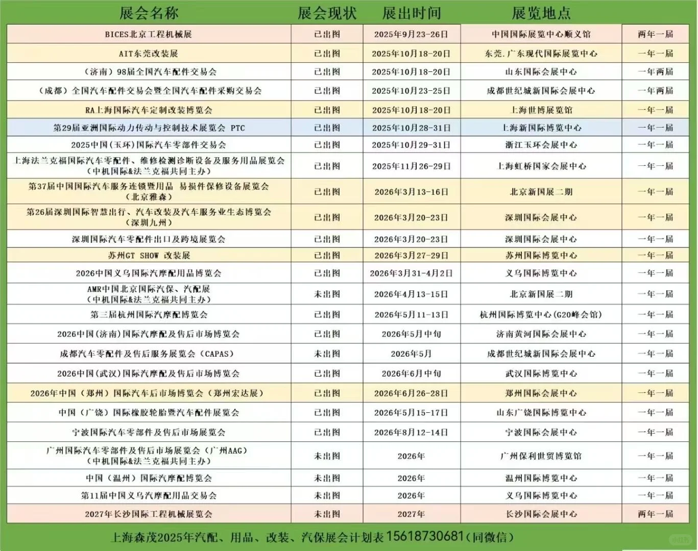 ?2025各位还会去哪些汽配展