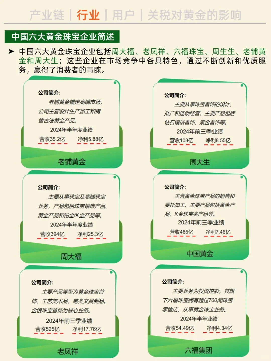 一天吃透一条产业链。NO.22 黄金产业