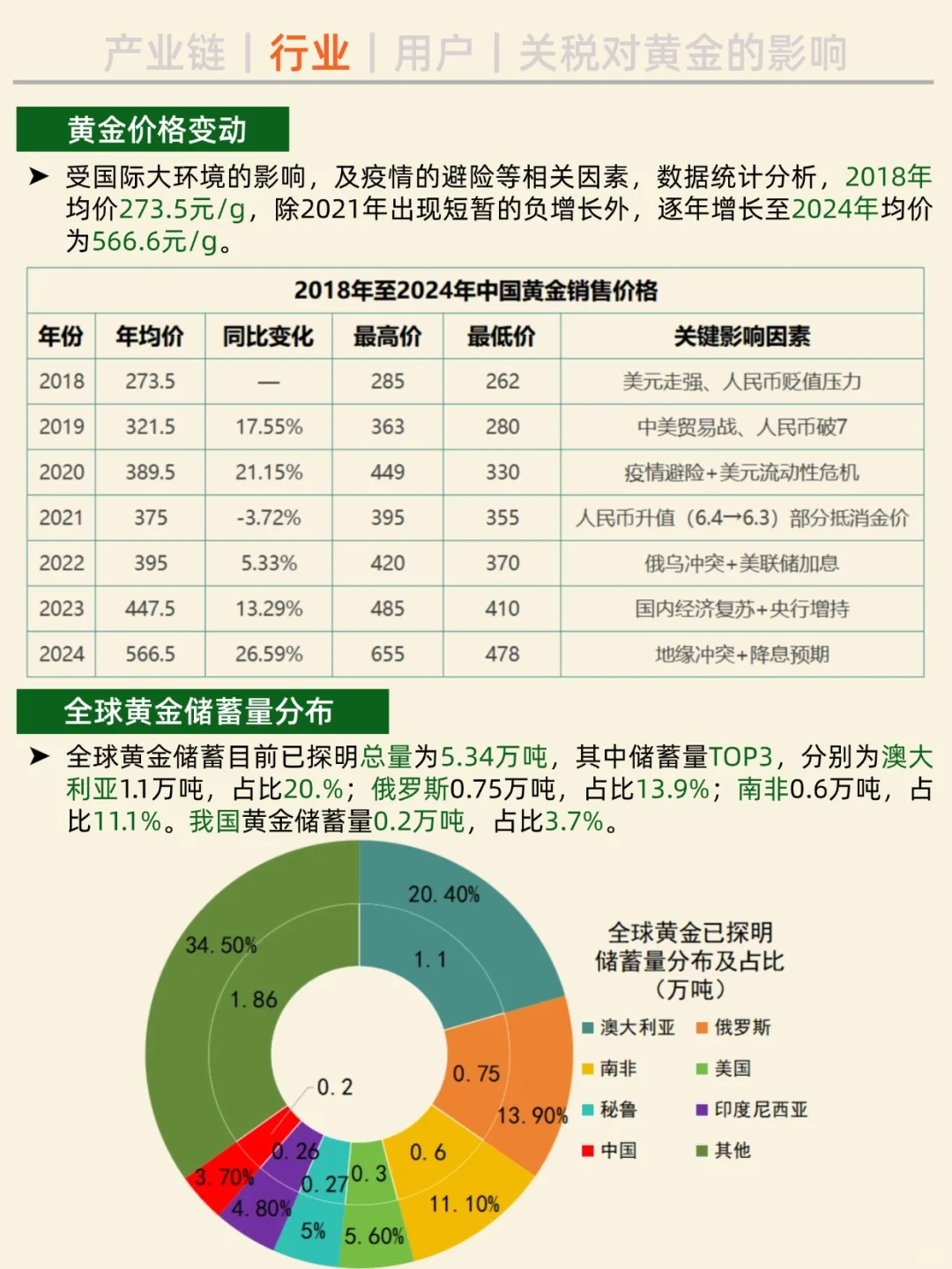 一天吃透一条产业链。NO.22 黄金产业