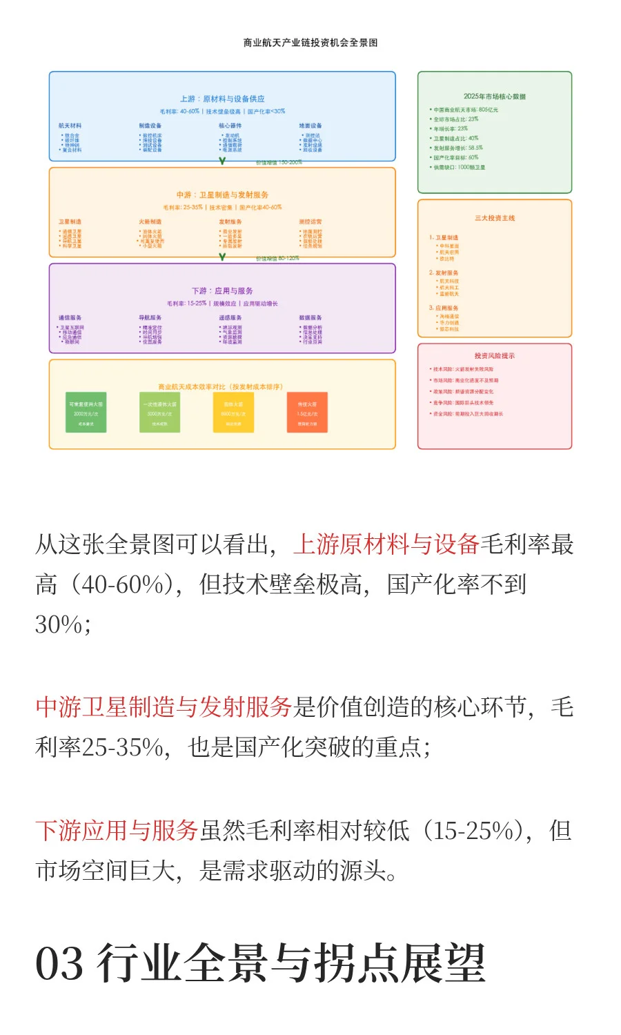 一天吃透一条产业链：商业航天（附全产业链