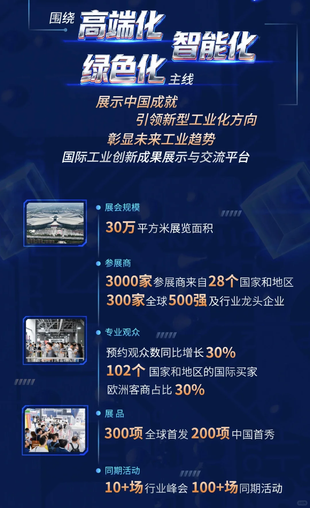 一图尽览第25届中国工博会亮点