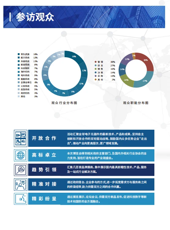 第二届中国上海特种电子元器件展览会