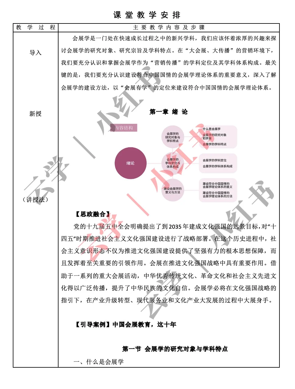 会展学概论课件PPT 教案word试卷逐字稿