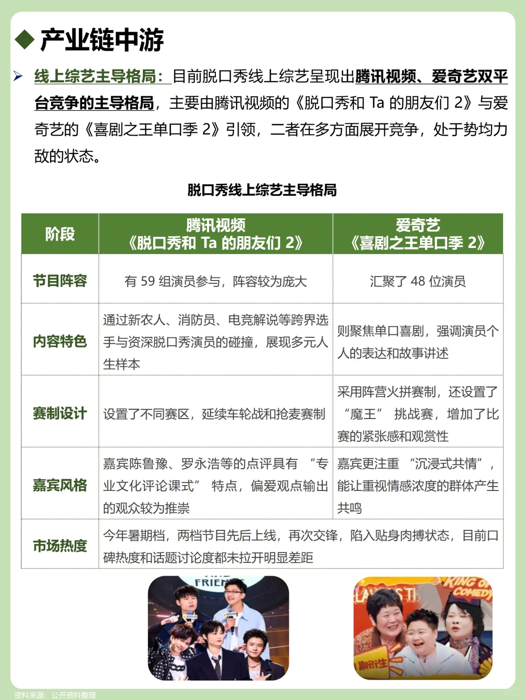 一天吃透一个产业链：脱口秀