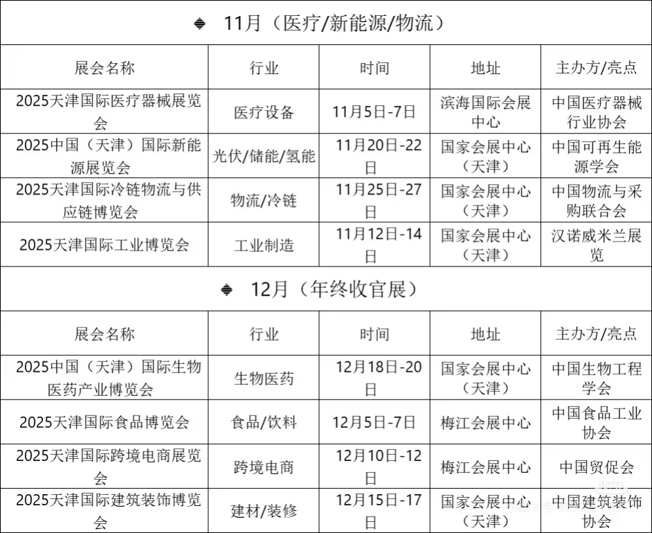 天津展会兼职轻松不累还可以免费看展