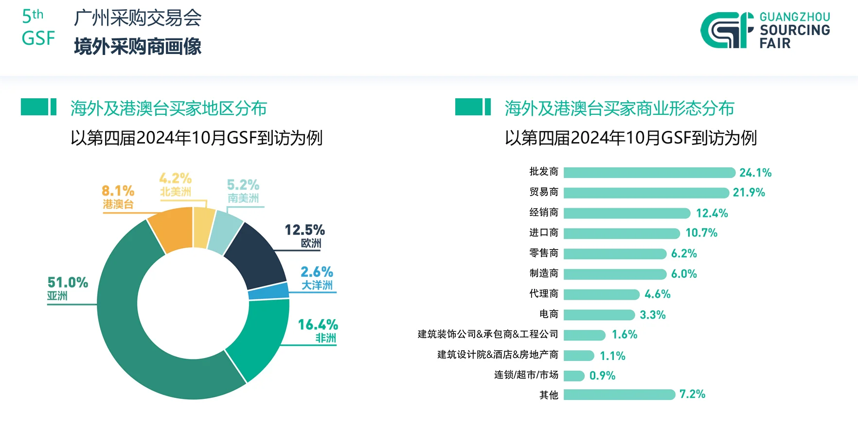 第五届广州采购交易会:商机拉满!