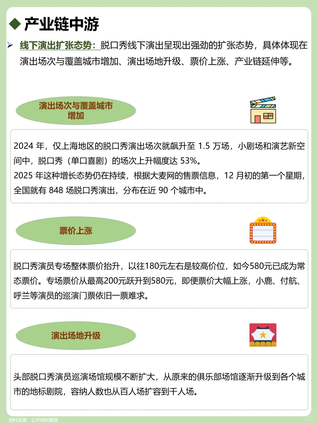 一天吃透一个产业链：脱口秀