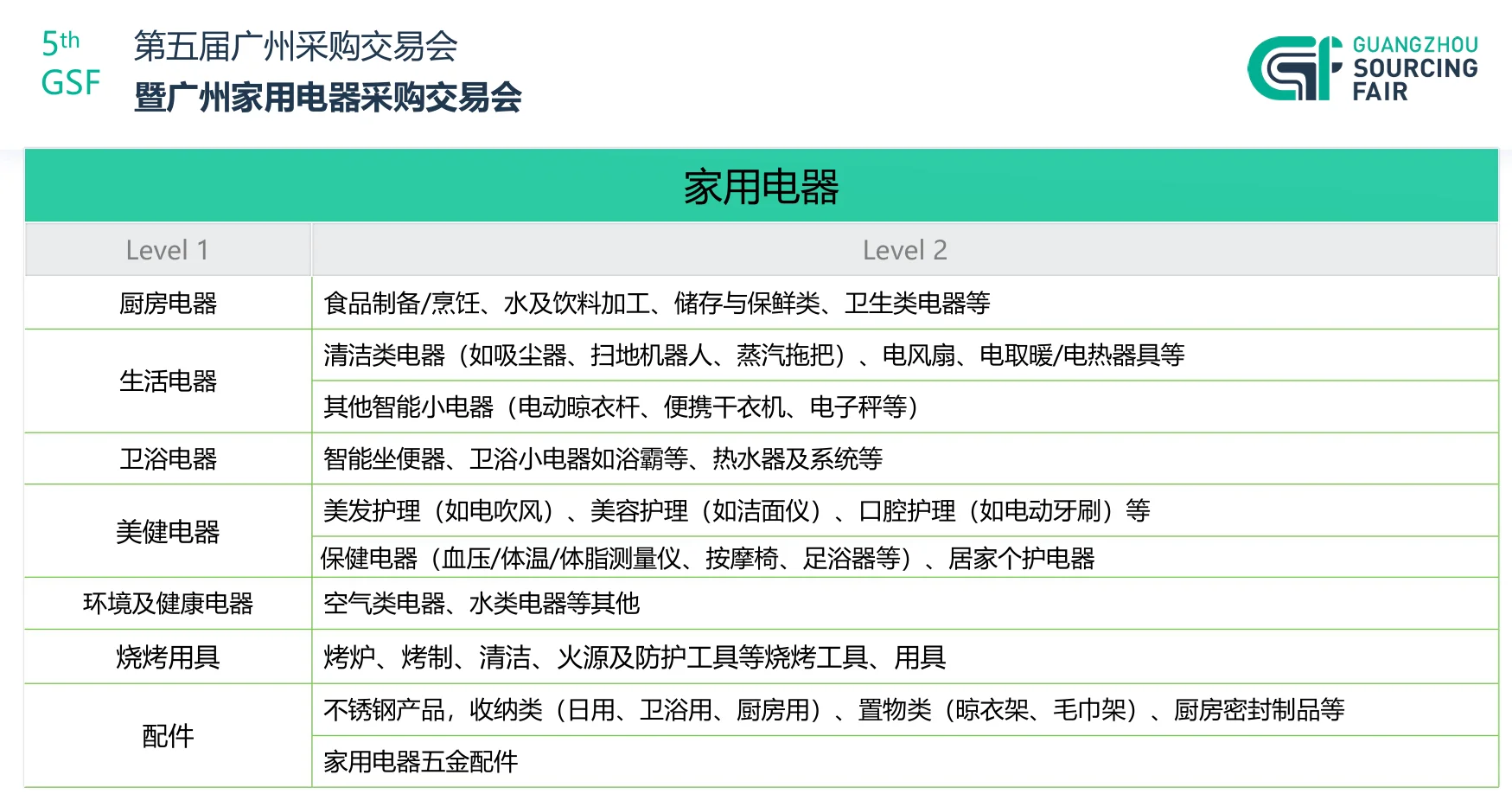 第五届广州采购交易会:商机拉满!