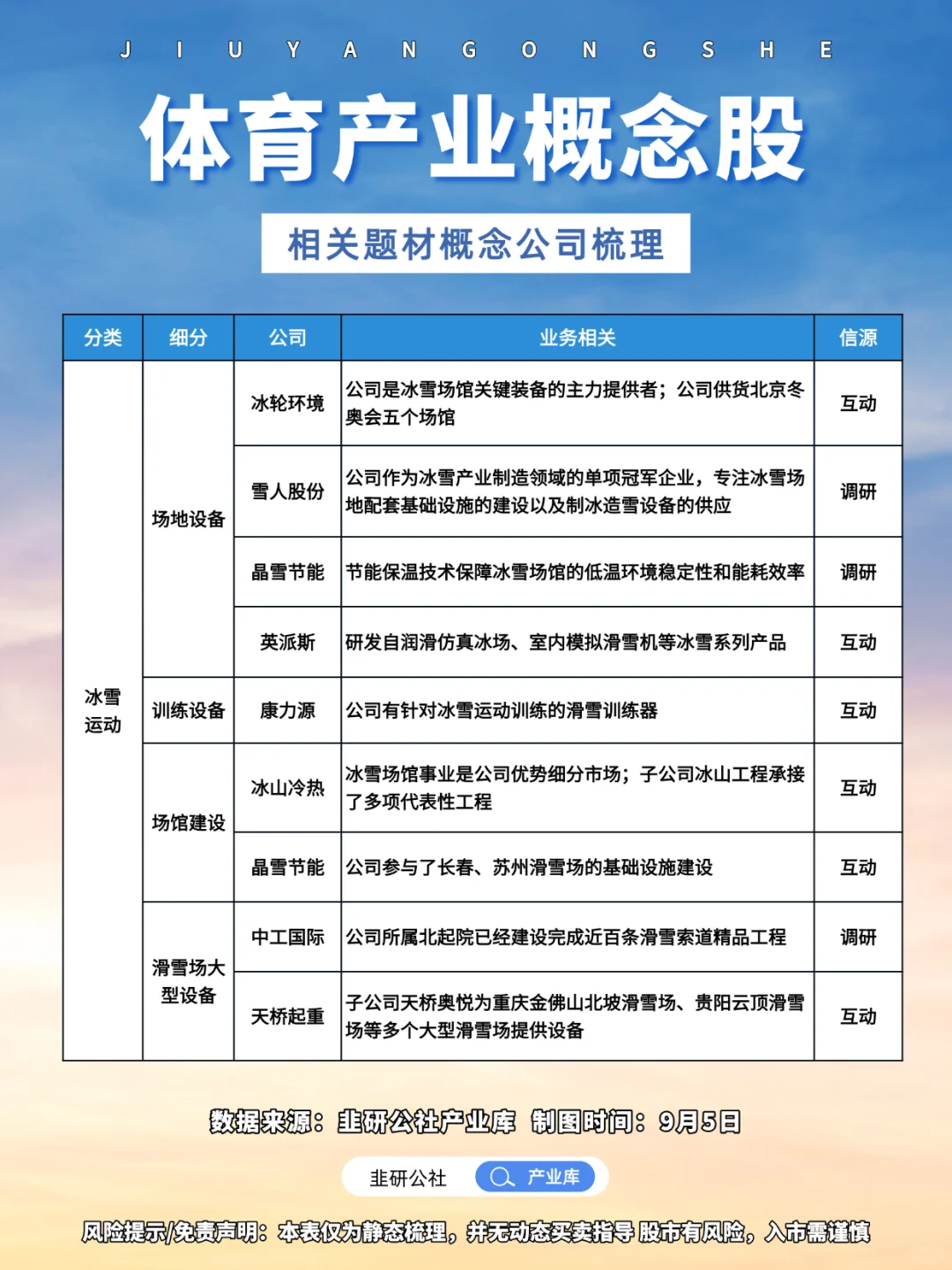 体育产业相关题材概念公司梳理?