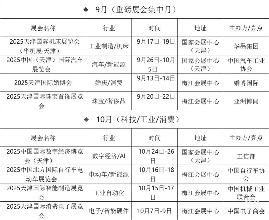 天津展会兼职轻松不累还可以免费看展