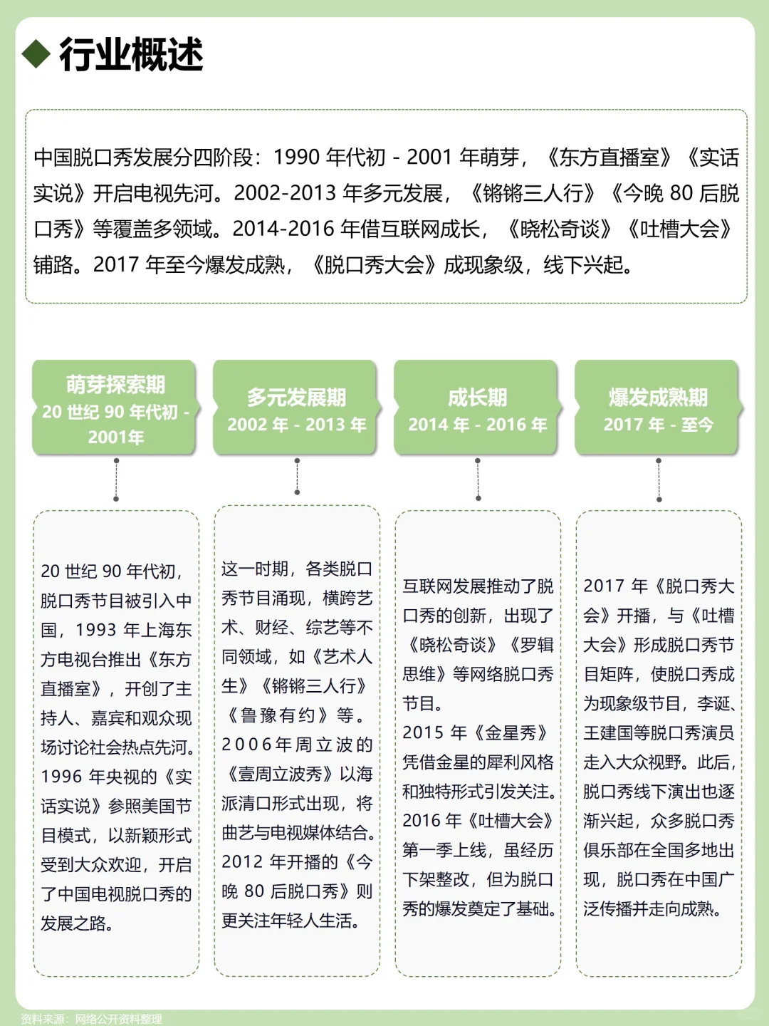 一天吃透一个产业链：脱口秀