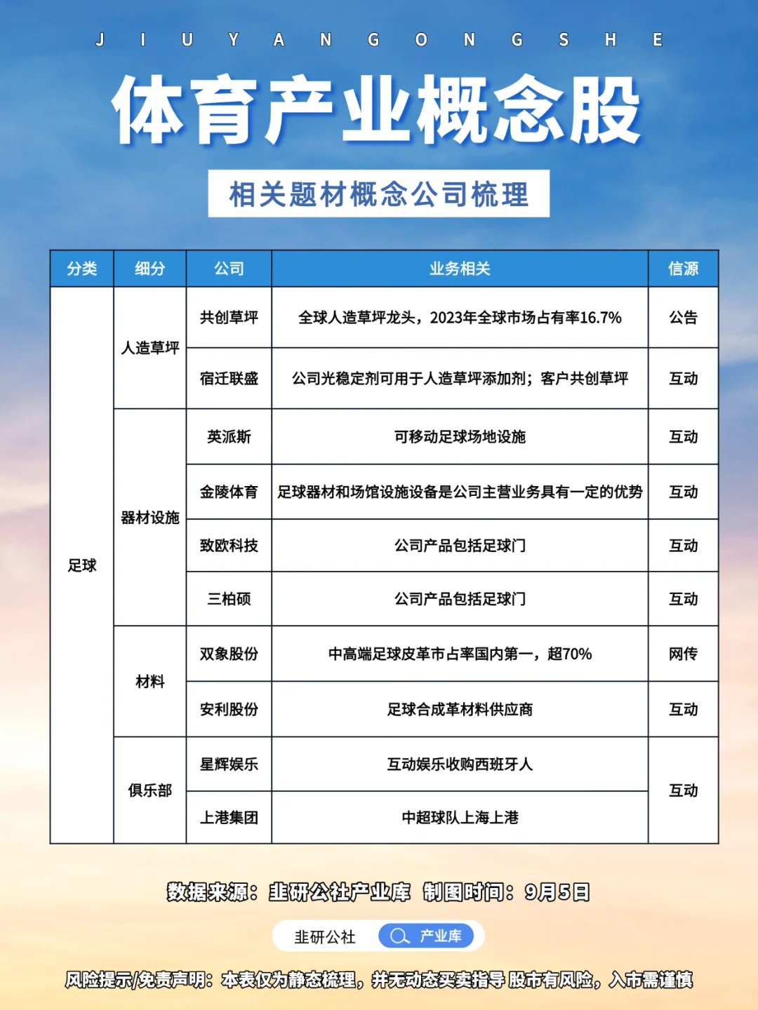 体育产业相关题材概念公司梳理?