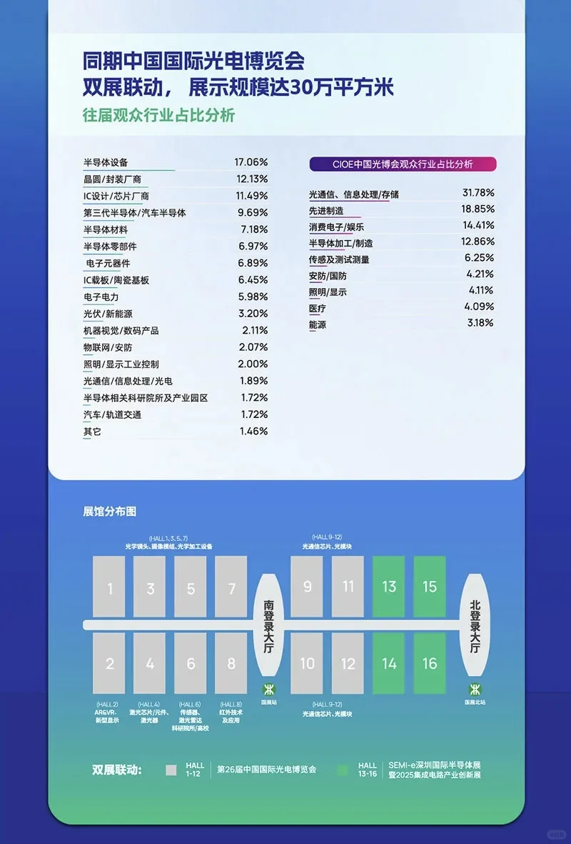 2025深圳半导体展