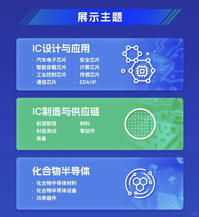 2025深圳半导体展