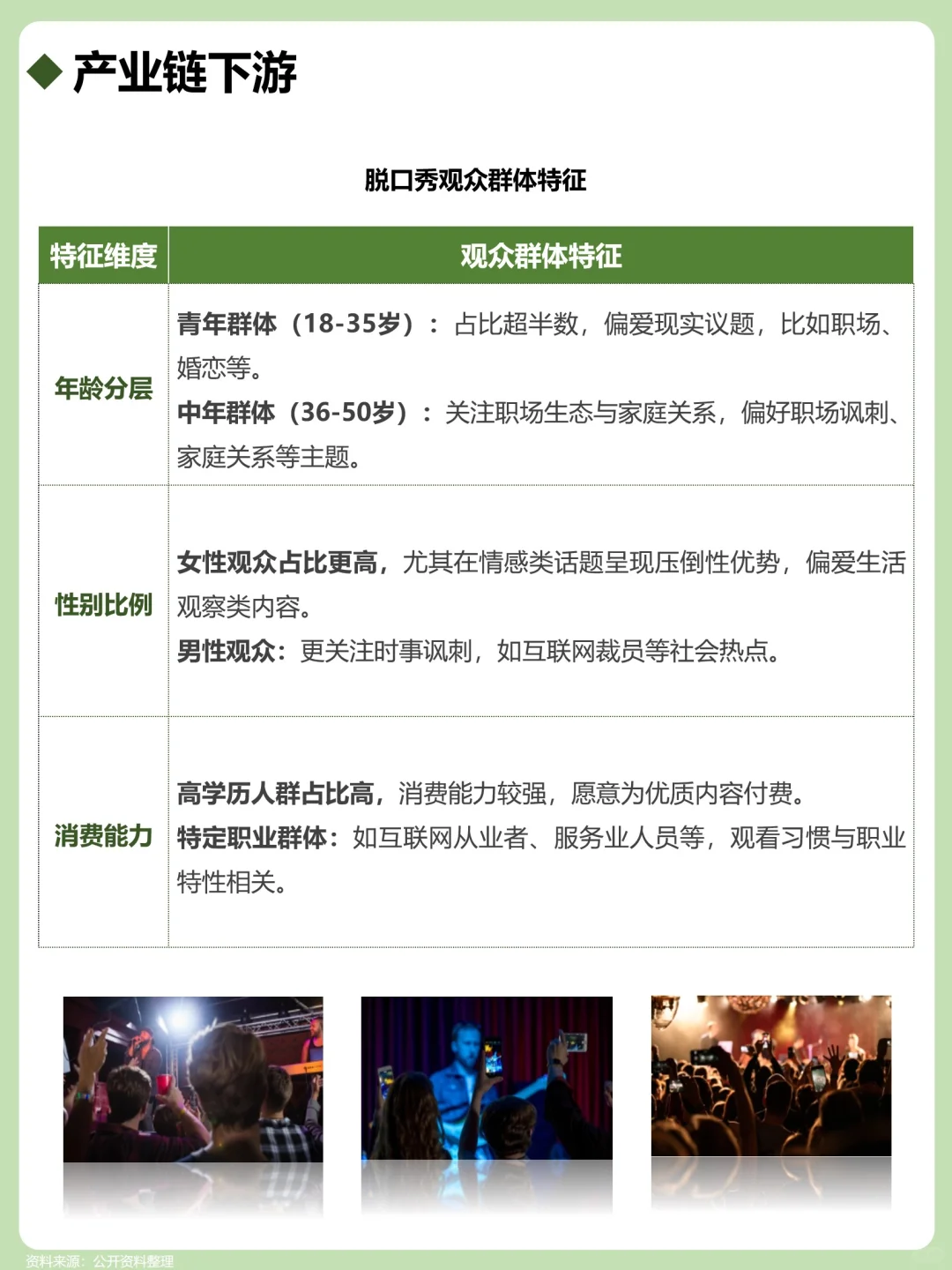 一天吃透一个产业链：脱口秀