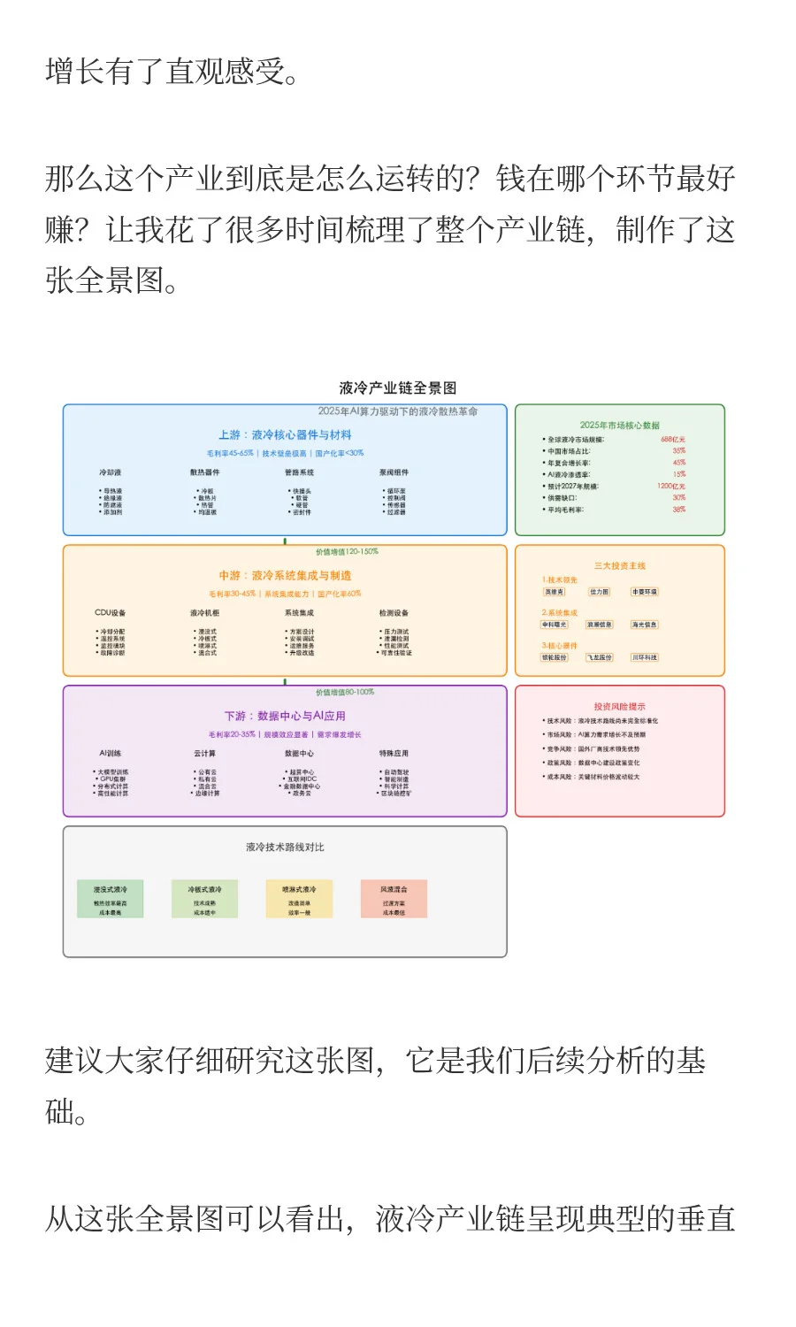 液冷产业链深度解析，AI算力驱动的千亿市场