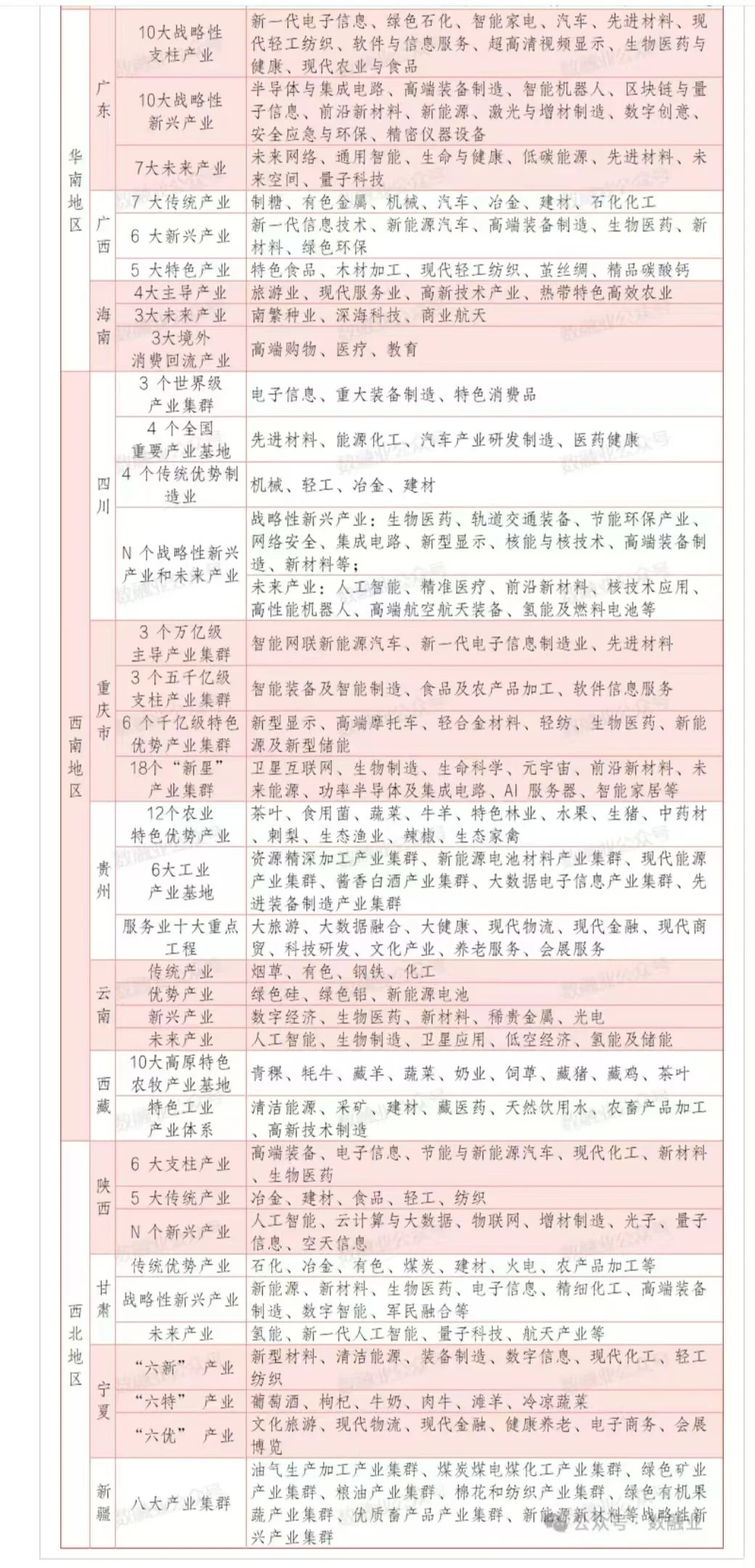31省市新质生产力产业布局新蓝图,一目了然