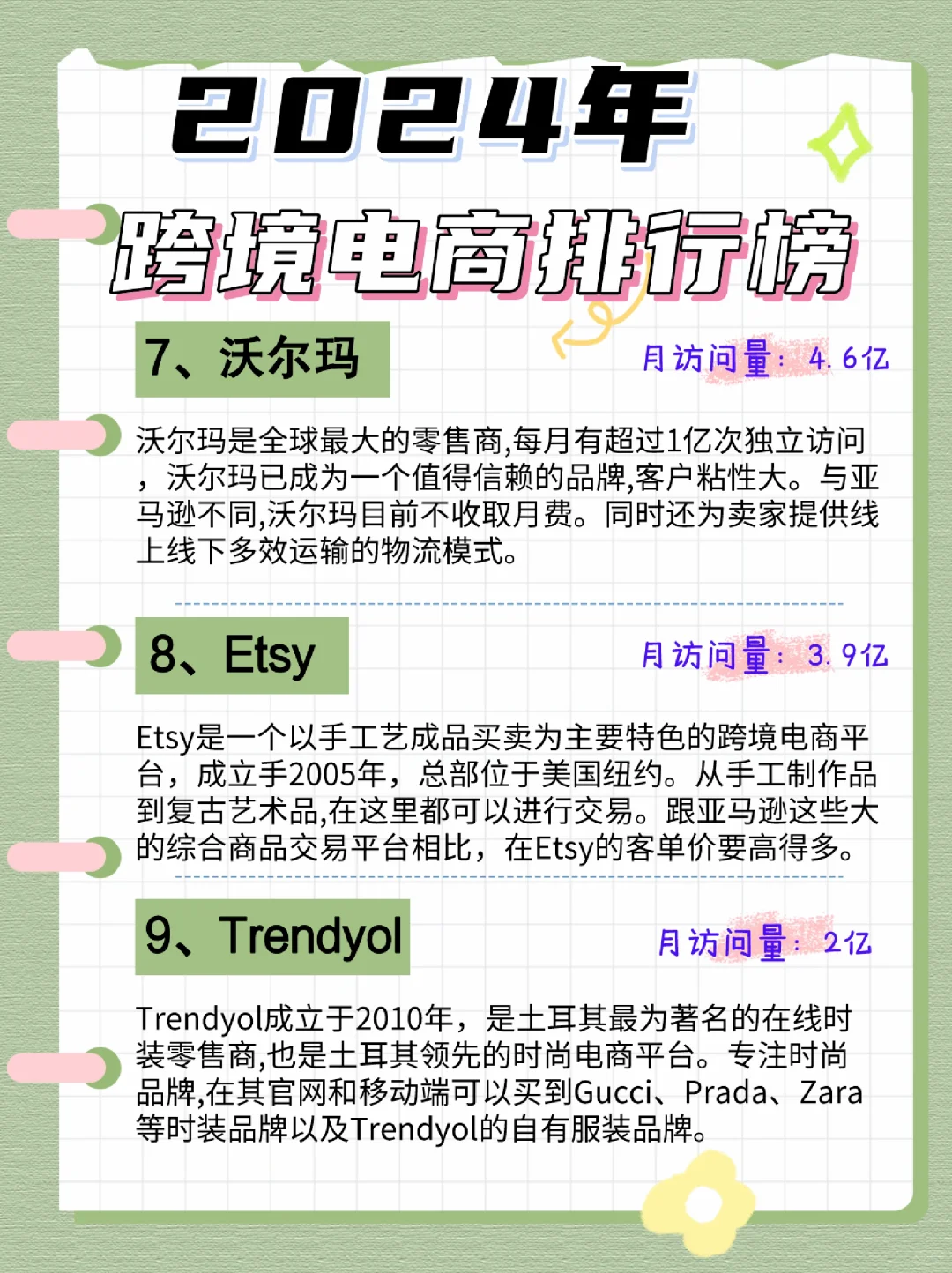 ?2024年跨境电商平台排行榜大放送