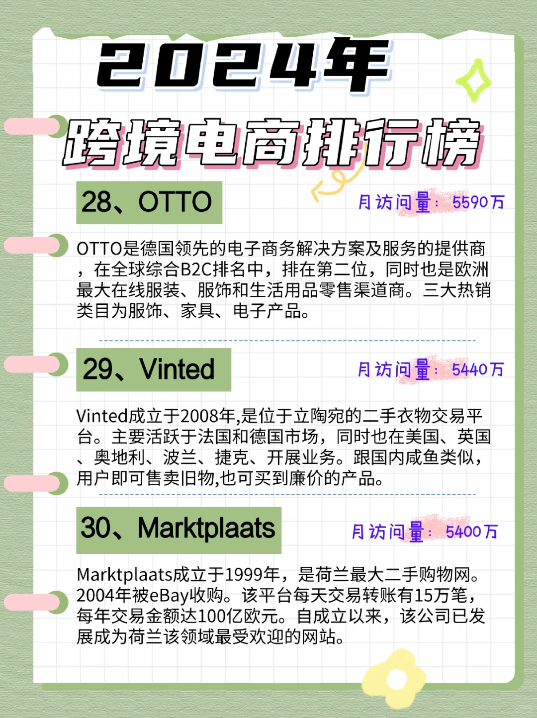 ?2024年跨境电商平台排行榜大放送