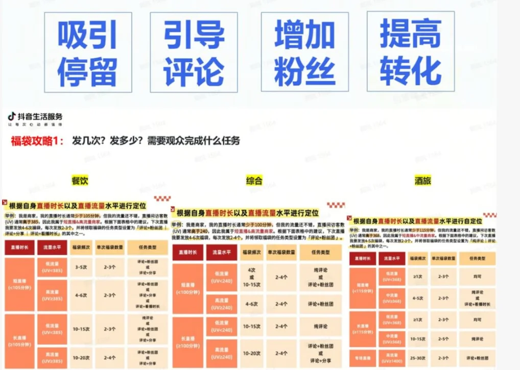 团购业务