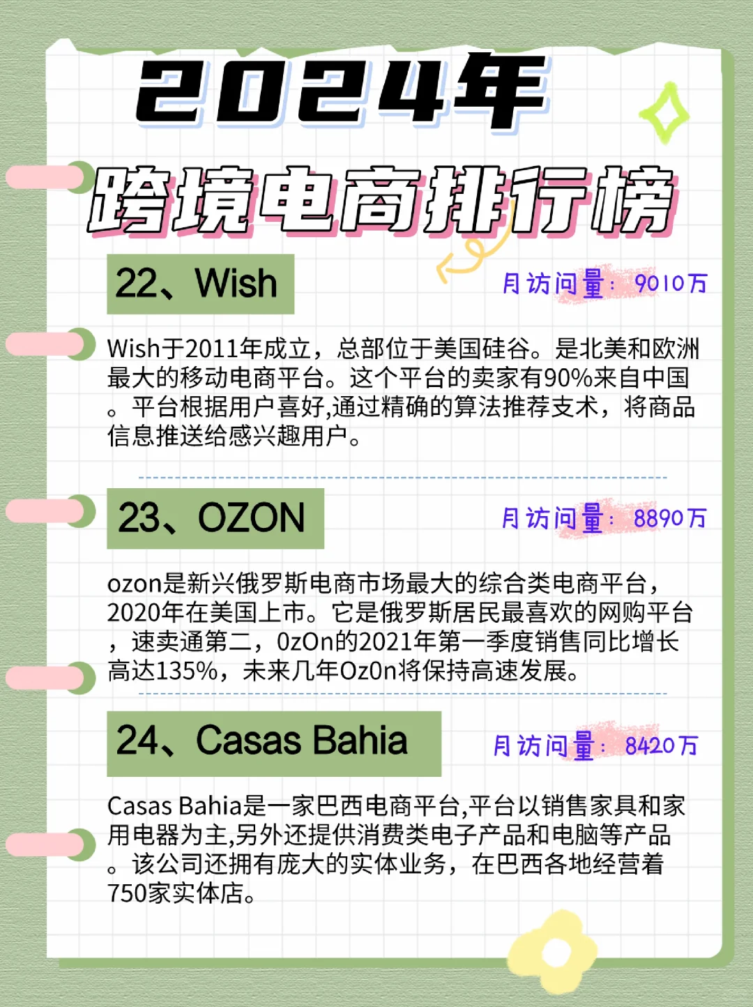 ?2024年跨境电商平台排行榜大放送
