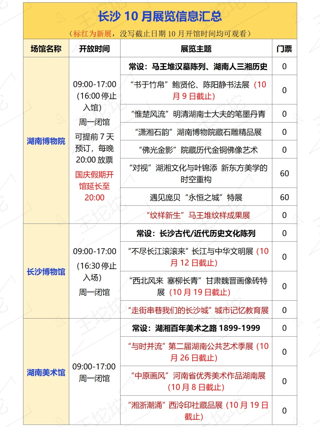 长沙?月展览超全汇总‼️好多新展