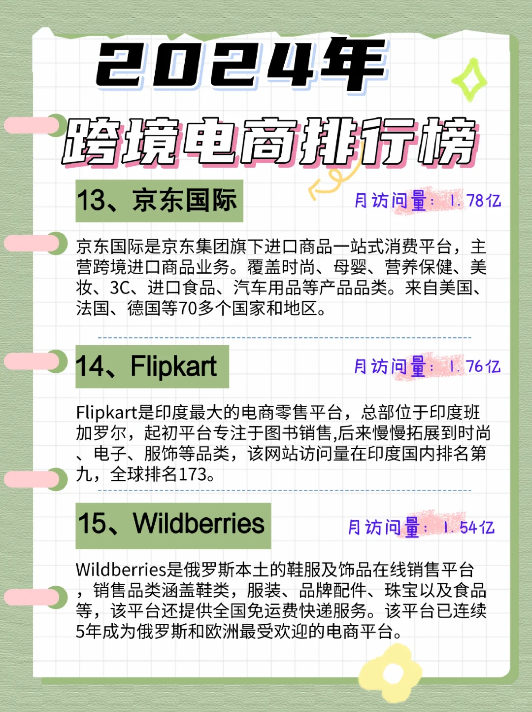 ?2024年跨境电商平台排行榜大放送