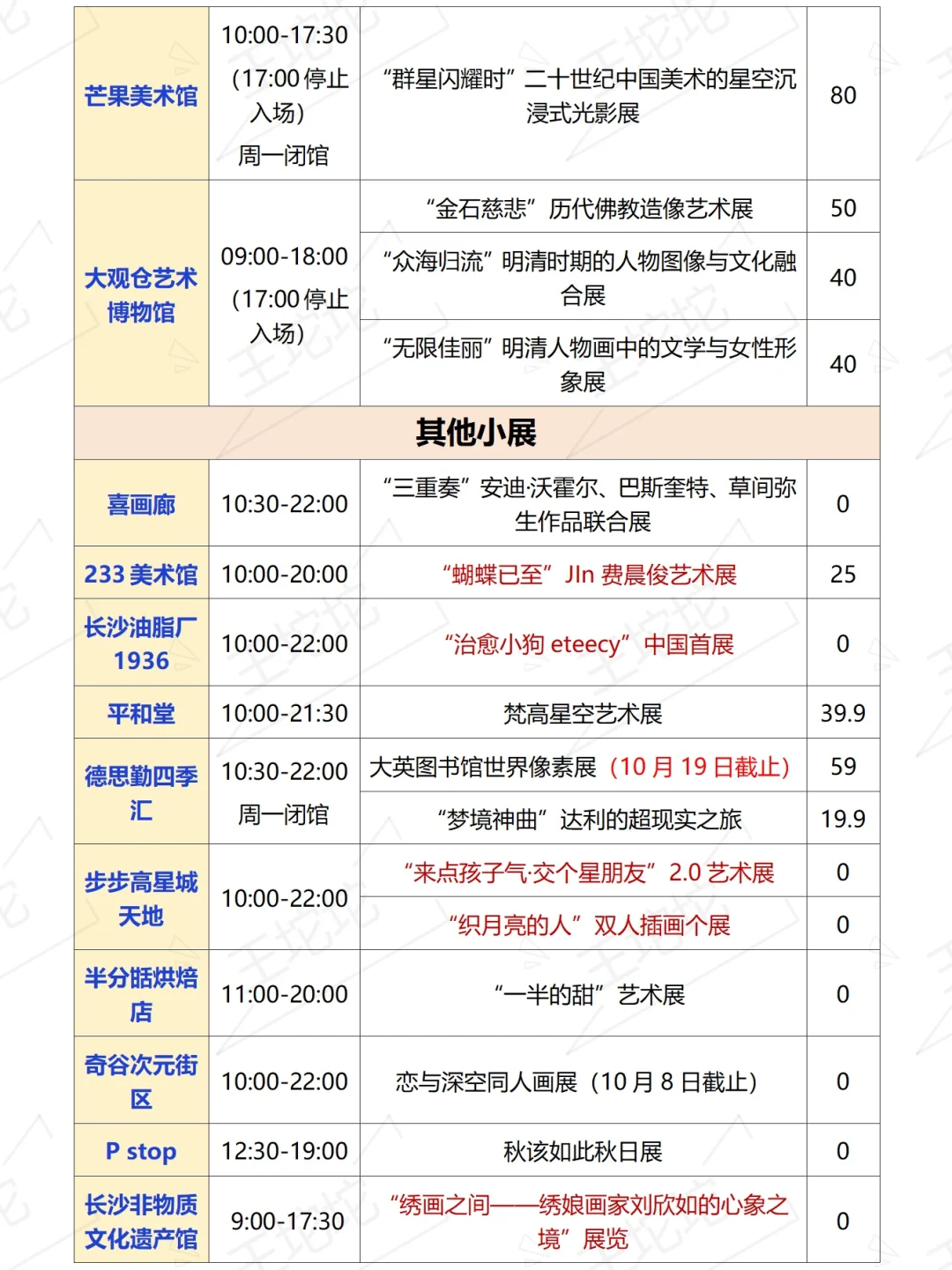 长沙?月展览超全汇总‼️好多新展
