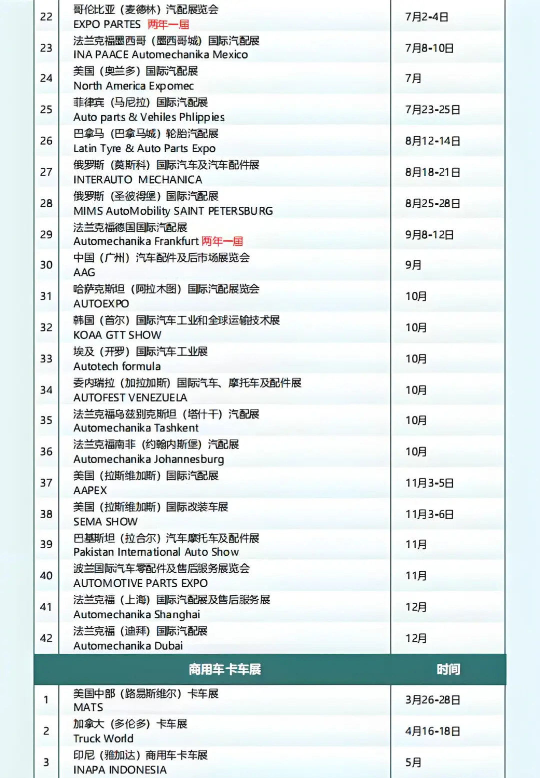 2026年全球汽配行业展会计划表来了❗️❗️
