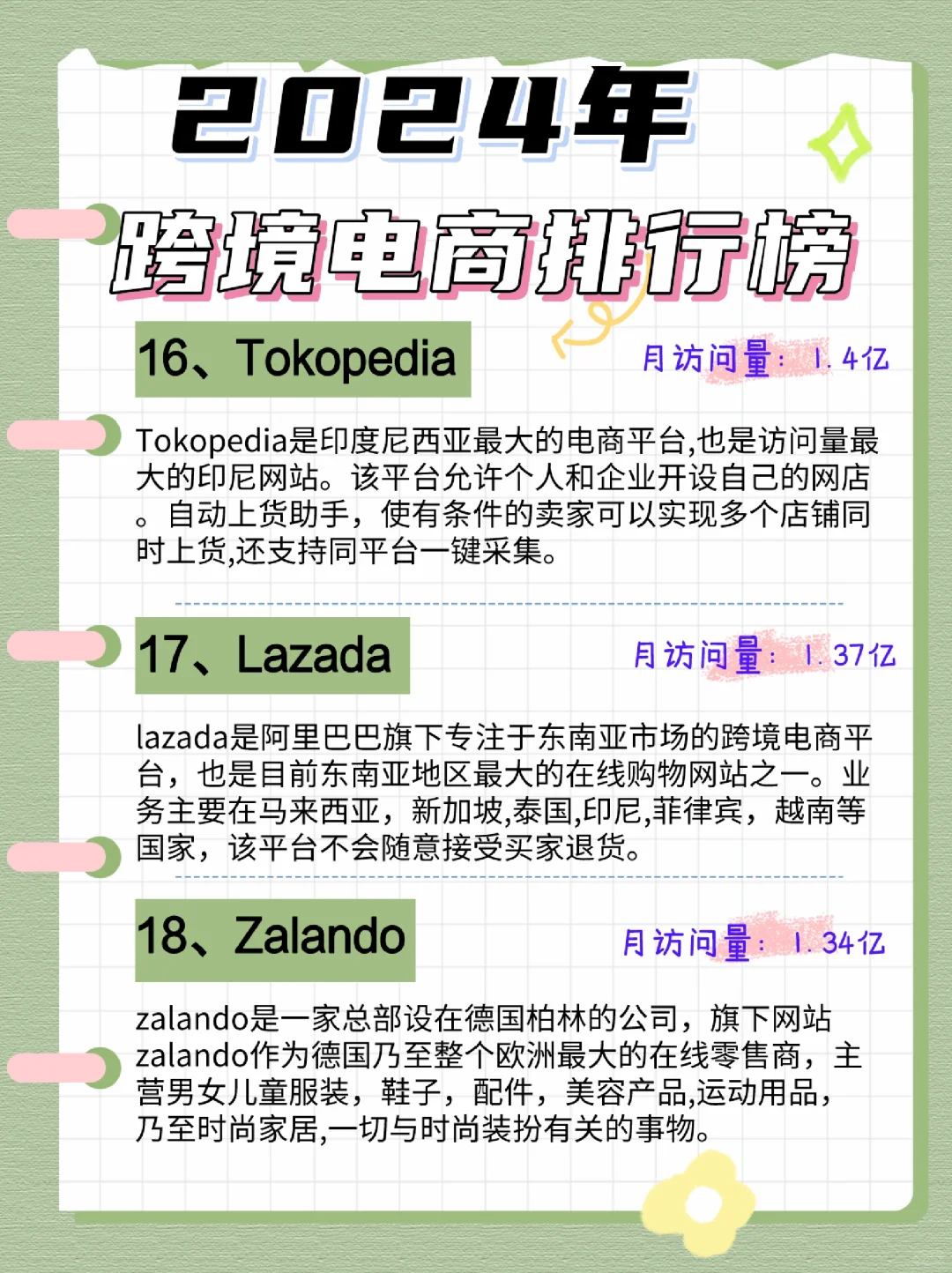 ?2024年跨境电商平台排行榜大放送