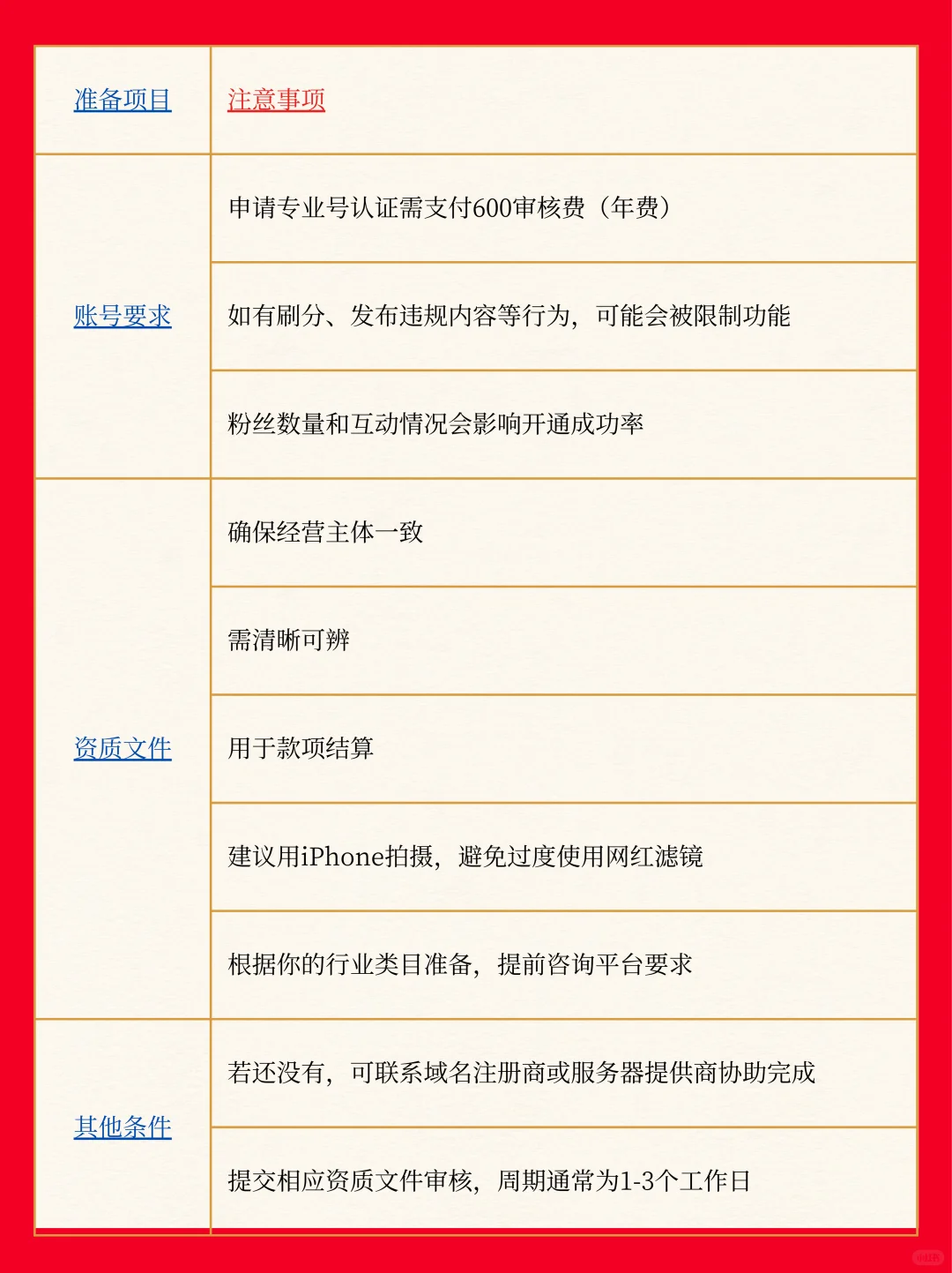 小红书团购开通条件与准备材料