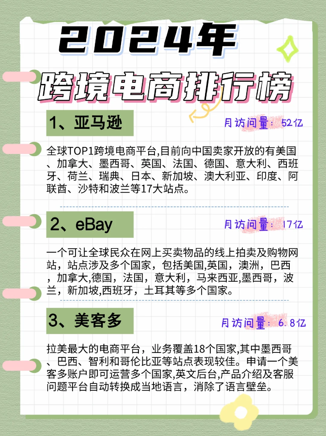 ?2024年跨境电商平台排行榜大放送