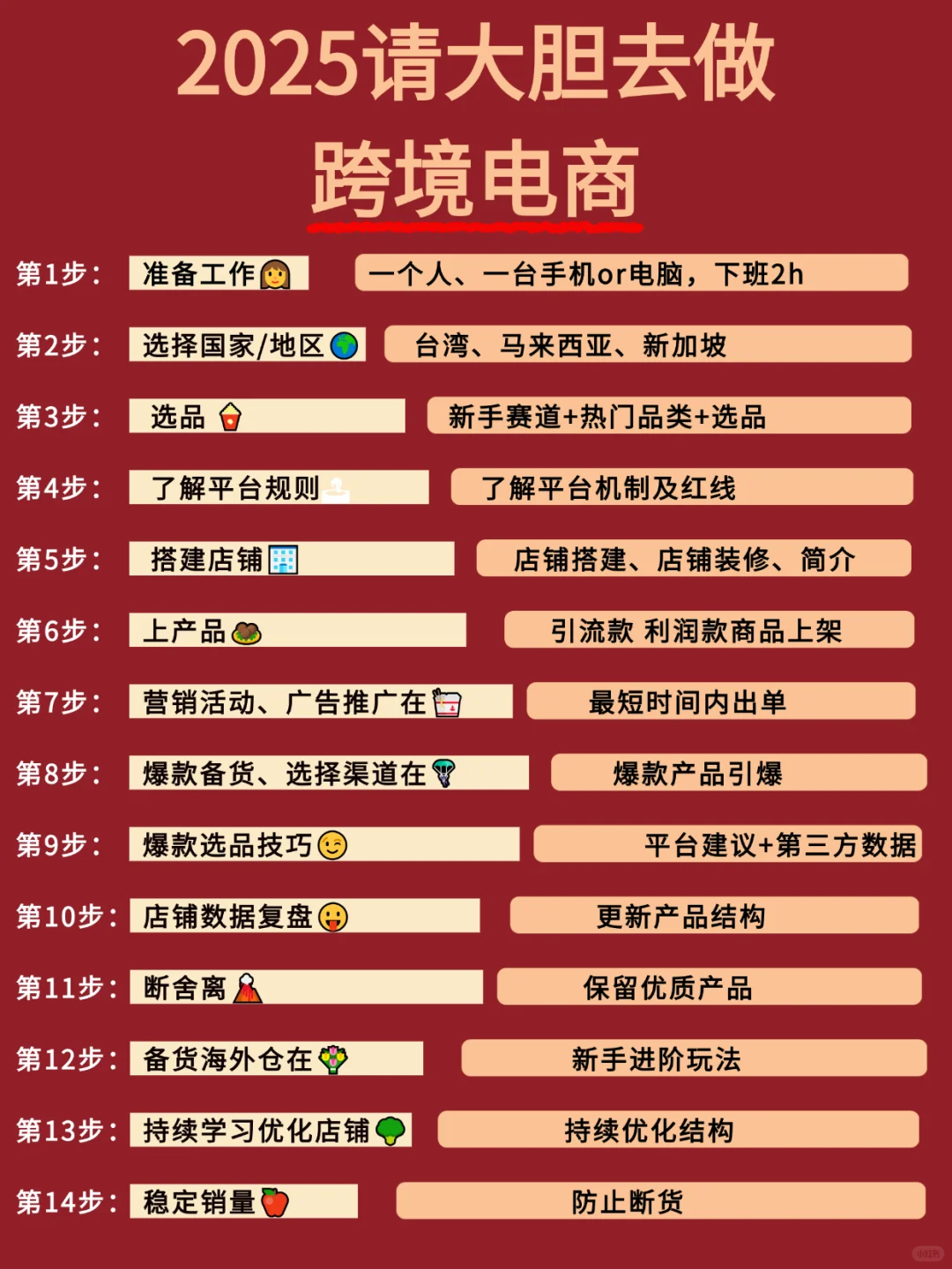 现在真的可以去试试跨境电商！