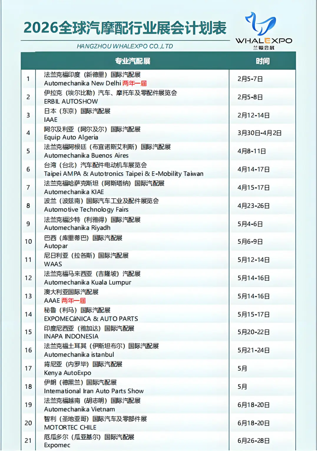 2026年全球汽配行业展会计划表来了❗️❗️