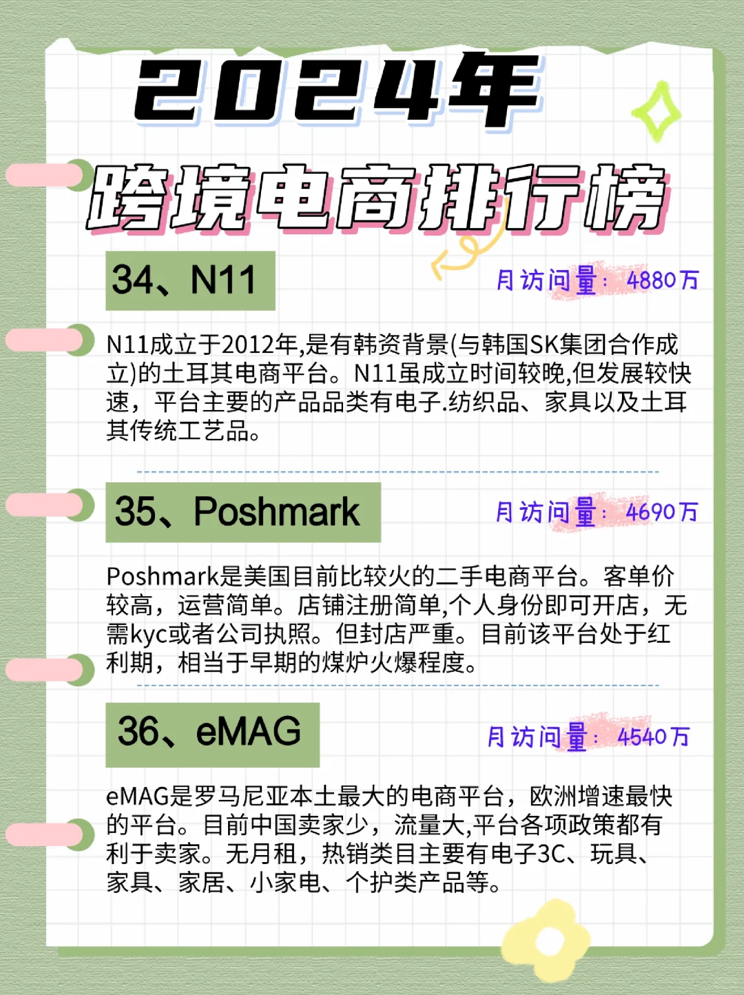 ?2024年跨境电商平台排行榜大放送