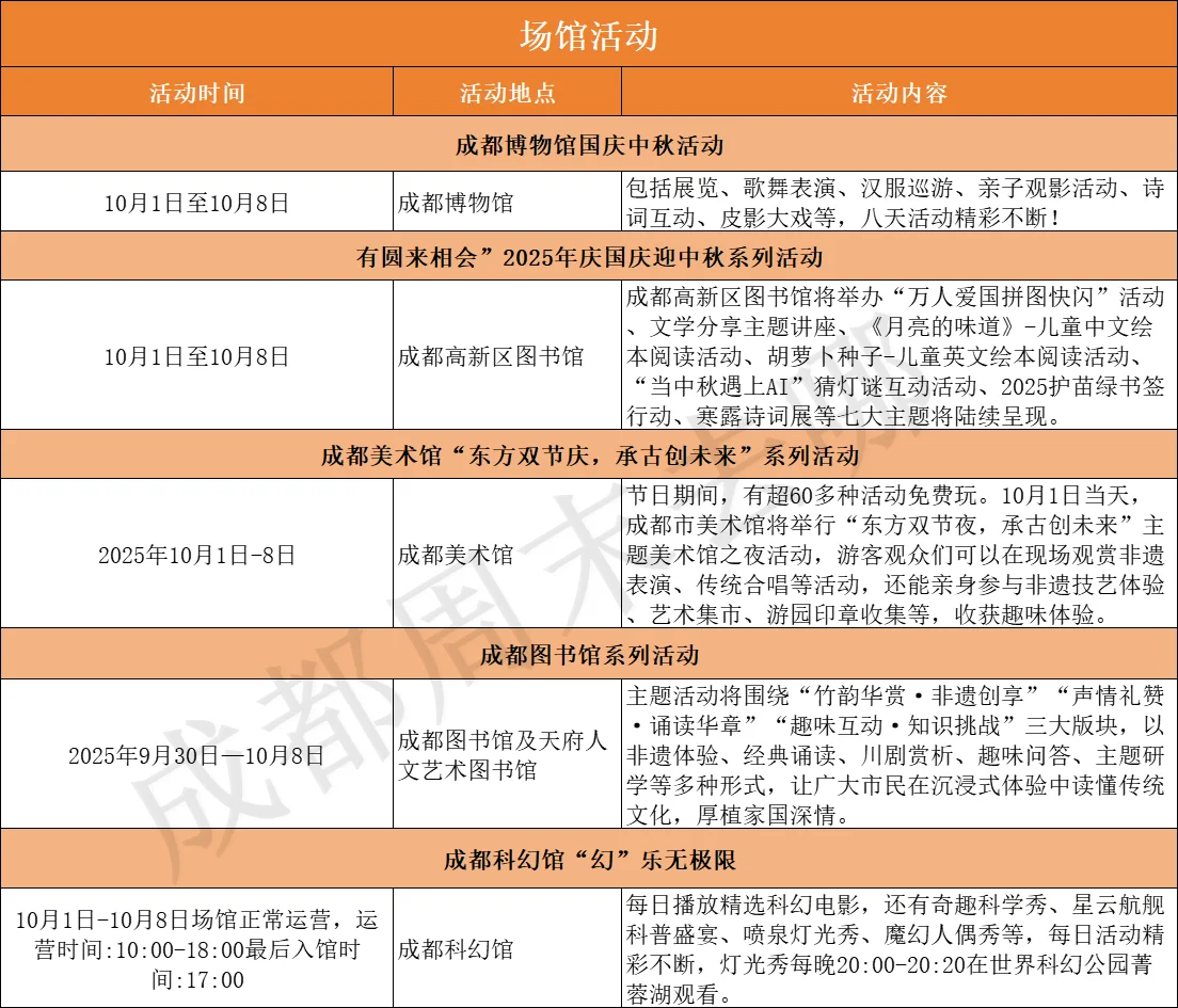 最新！成都10月免费活动汇总（10.1-10.31）