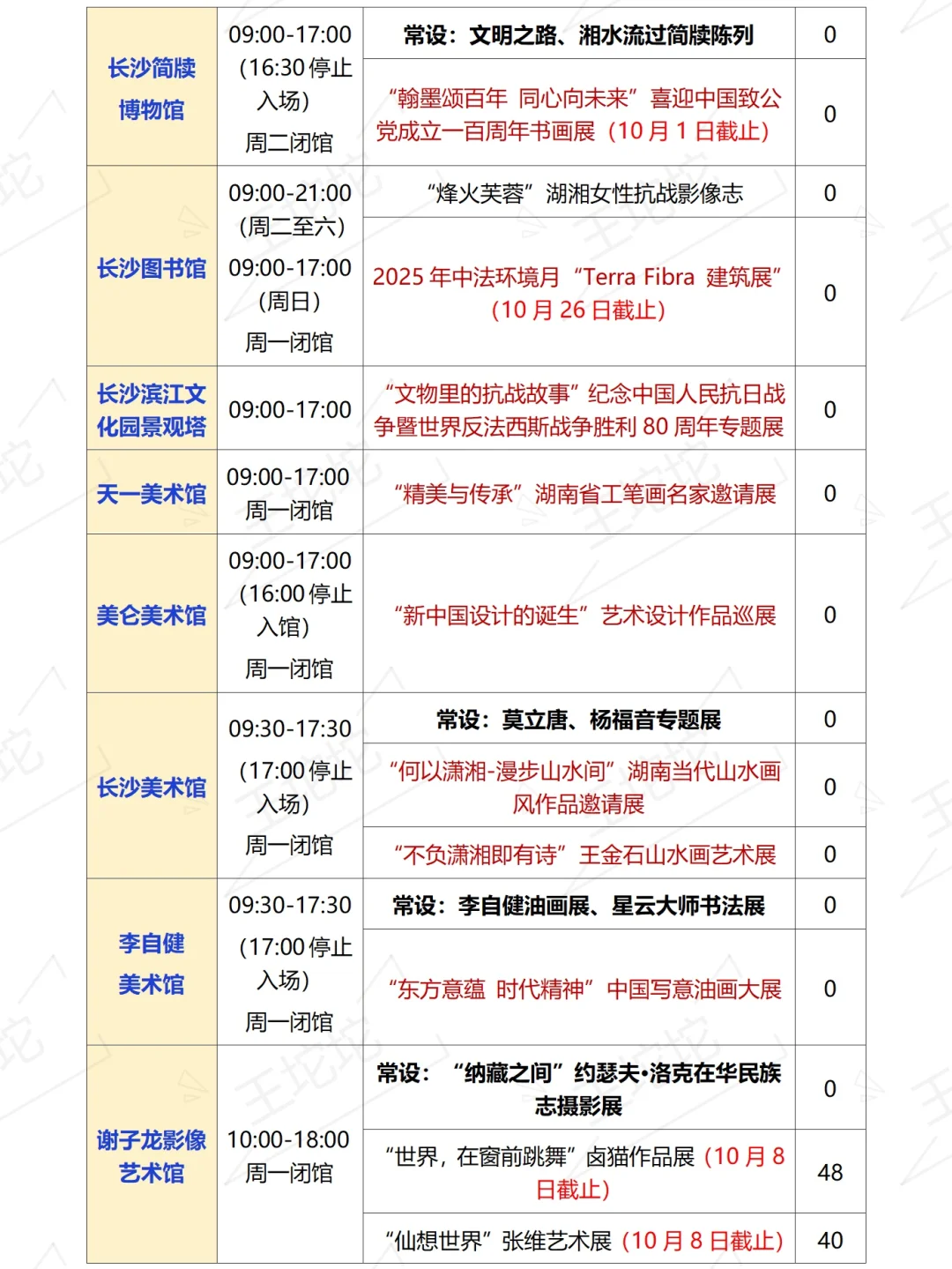 长沙?月展览超全汇总‼️好多新展