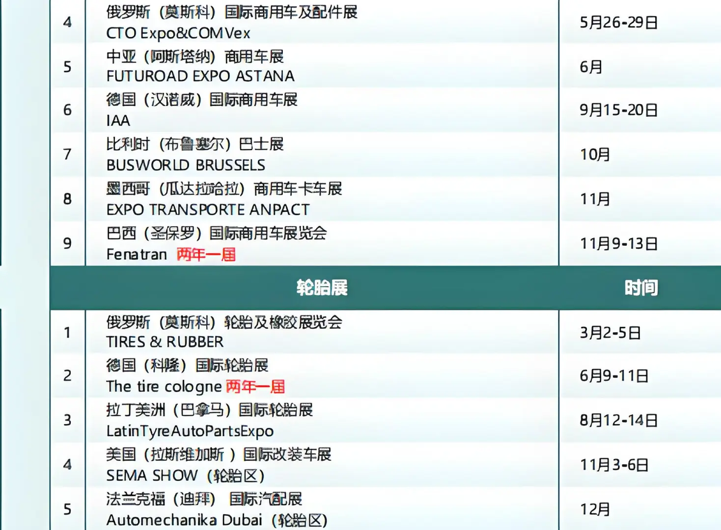 2026年全球汽配行业展会计划表来了❗️❗️