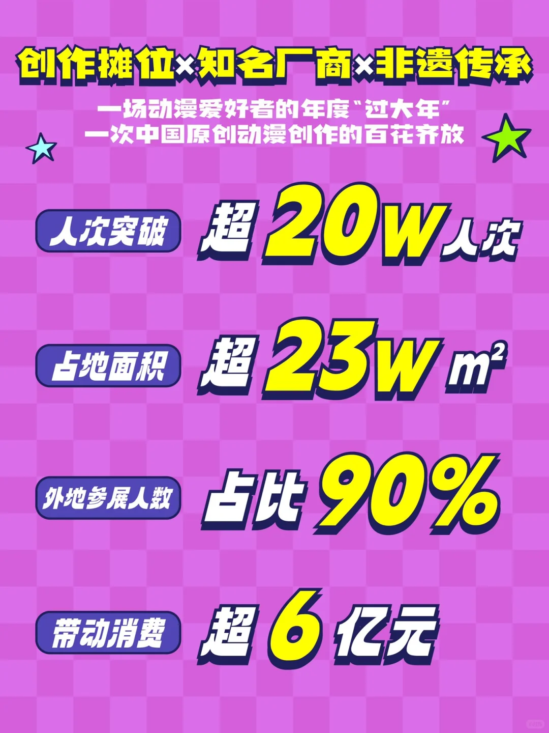 【上海动漫文化博览会（CPSP）收官战报！】